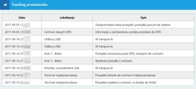 J.....I - Zamówienia z 4 i 5 września. Oba taki sam tracking +/- 2h. Wieczorem dopier...