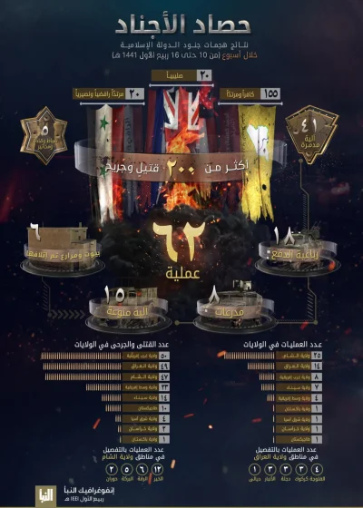 K.....e - Nowa infografika operacji Państwa Islamskiego na całym świecie.
Na razie w...