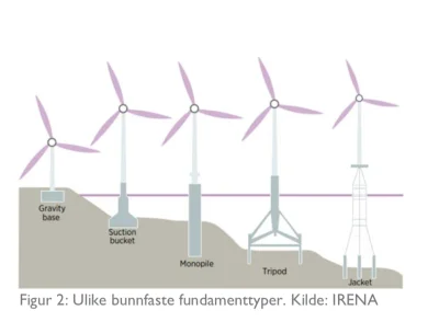 PMV_Norway - #ciekawostki #elektryka #turbinywiatrowe #technologia #energetyka

Róż...