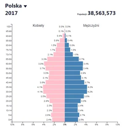 NoOne3 - > Czy wzrost liczby zachorowań nie wynika ze zwiększonej profilaktyki badań?...