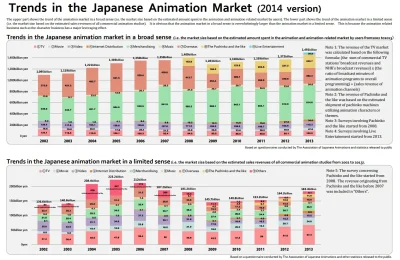 Santer - @nototaku: 
produkuje się anime żeby reklamować materiał źródłowy, piosenki ...