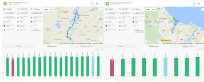 PanPapryk - 31589,84 - 17,00 - 8,09 = 31564,75
Sobota czyli 17km na totalnej obczyźn...