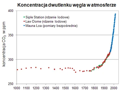 smyl - > Zmiana metodologi badania temperatury

@dr__slim: Badania historii zmian t...