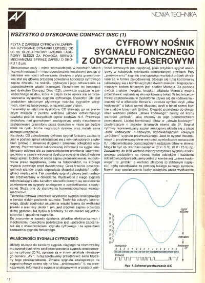 chwed - #audio #vintageaudio i troche #retrocomputing ##!$%@? #80s