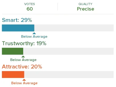 wyjzprz2 - #photofeeler 60 głosów

Smart: 29%
Trustworthy: 19%
Attractive: 20%

...
