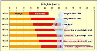 rafal-heros - @Ranger: To logiczne, masz więcej czasu na reakcję a on krótszą drogę h...