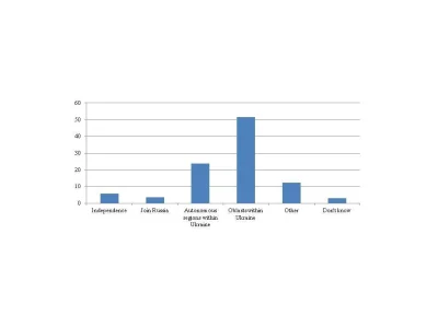 RafiRK - Support for separatism in southern and eastern Ukraine is lower than you thi...