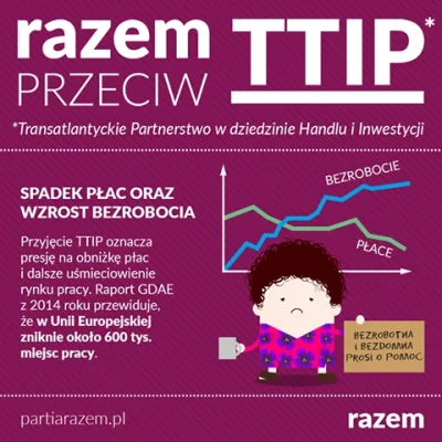 BojWhucie - #polityka #ekonomia #ttip #razem