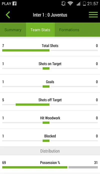 marczekman - Coś się popsuło... ( ͡° ʖ̯ ͡°)
#mecz #juventus