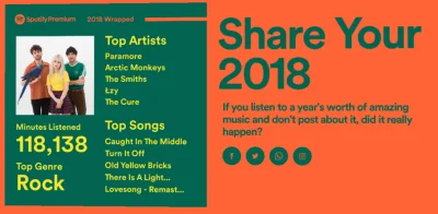 xspooky - O kurde balans (⌐ ͡■ ͜ʖ ͡■)
#spotify #spotifywrapped #muzyka #paramore