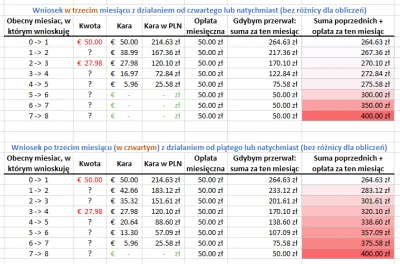 Xodet - @Funs: Dzięki za info. Korzystając z tej informacji mogłem policzyć, w którym...