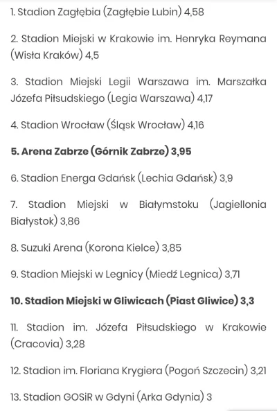 NiMomHektara - Ranking muraw Lotto Ekstraklasy sezonu 2018/19 wg piłkarzy (nazwa obie...