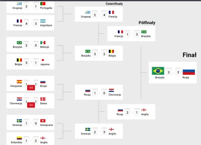 s.....n - #mecz #mundial #mundial2018 #rosja
wy się emonucjojecie meczami a Putin ju...