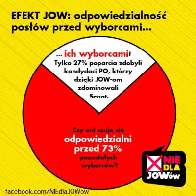 NIEdlaJOWow - JOW-y wzmacniają odpowiedzialność posłów przed wyborcami? Wręcz przeciw...