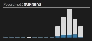 diwi - Ukryte przesłanie dla Janukowycza :D ?



#ukraina