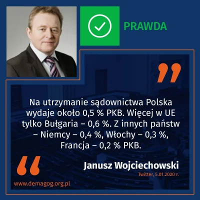 DemagogPL - Ile wydajemy na sądownictwo na tle innych krajów❓

Według najnowszego r...