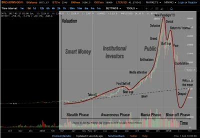 ninio - Myślę, że cena świetnie się trzyma.

#bitcoin #kryptowaluty