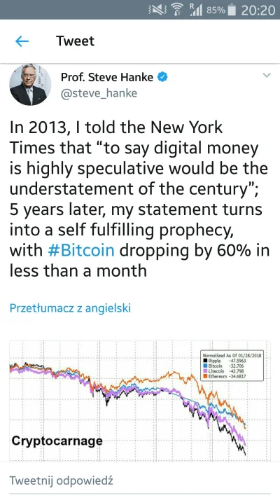 Rihter - Nostradamus rynków finansowych ( ͡° ͜ʖ ͡°) #bitcoin #kryptowaluty