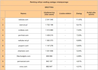 A.....h - Juz po 22giej wiec młodsze mirki już zapewne śpią...

Prezentacja najczesci...