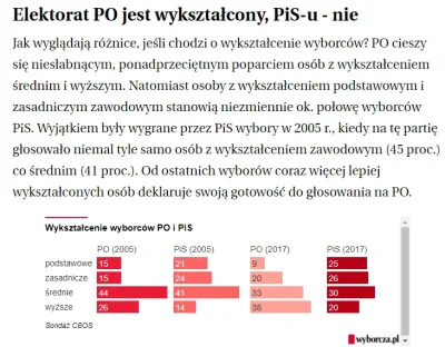 pk347 - Czym się różnią elektoraty PiS i PO? Wykształceniem, wiekiem, zarobkami [SOND...