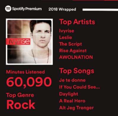 Gavilar - #2018wrapped #spotify #spotifywrapped
 
乁(♥ ʖ̯♥)ㄏ