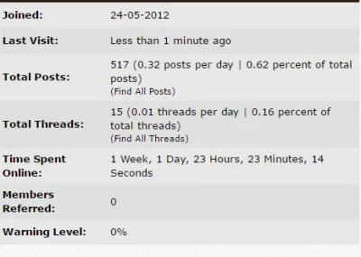 C.....x - @Derol: to są moje statystyki na forum GV. Jak widzisz byłem dosyć mocno za...