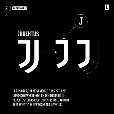 Jeesek - Juve swoim nowym logo narobiło trochę zamieszania, więc wrzucam analizę jedn...