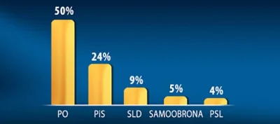 n.....2 - #wybory #exitpoll #heheszki

Małe przetasowanie Mireczki( ͡° ͜ʖ ͡°)