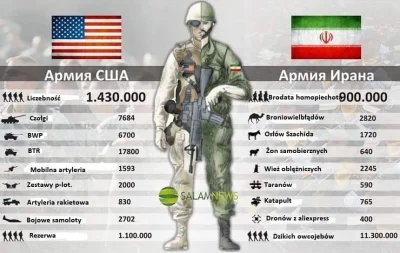 ludol - @ludol: cholercia xd
#humorobrazkowy #iran #usa #ww3