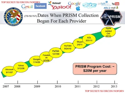 0.....t - @okmanek: Google, microsoft i facebook to partnerzy w programie PRISM.