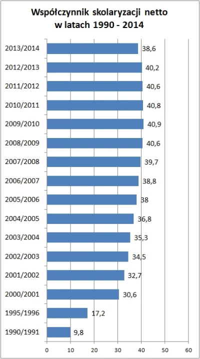 fir3fly - Nic szczególnie zaskakującego, skoro do 2010 r. ustawicznie rósł odsetek st...