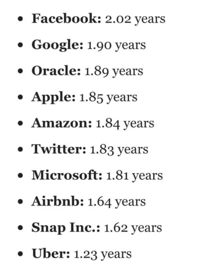 cieliczka - Średni staż pracowników w 10 największych firmach technologicznych źródło...