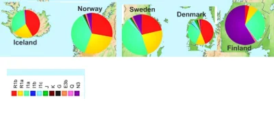 johanlaidoner - @PozytywistycznaMetamorfoza: Genetyczne porównanie Finów i Skandynawó...