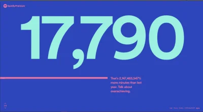 Shamson - #spotify #spotifywrapped
No niezły ten przyrost.