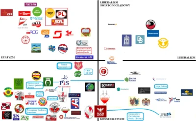 jasieq91 - Polityczna mapa Polski 2016 - źródło: planktonpolityczny.blox.pl
#polska ...