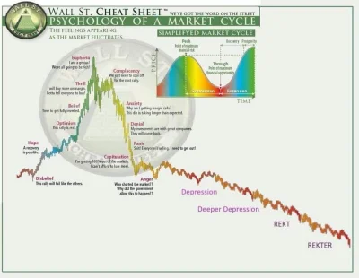 S.....e - #bitcoin #kryptowaluty