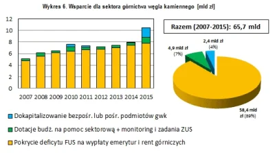 BaronAlvon_PuciPusia - Jeśli ktokolwiek i kiedykolwiek chce bronić górnictwa w Polsce...