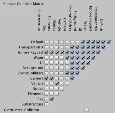 FEAofTruss - Też tak macie w nowym unity? Strasznie irytuje...

#gamedev #unity3d #...