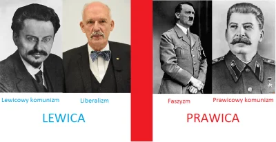 RedRight - @Kjedne: W Polsce nie ma prawdziwej prawicy. Oto jedyny słuszny podział.