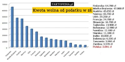 szkorbutny - @muak47: kraj bogaty tylko ludzie biedni bo okradani