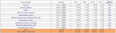 m.....w - Dzień 8

trening: siłowy + 40 minut orbitreka

Post: 19/5

dzisiaj zr...