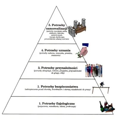 GreenFlem - @RoundStic: Bo są rzeczy ważniejsze. Znasz takie coś jak piramida potrzeb...