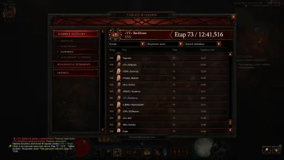 bbackbone - #diablo3 udało się, wprawdzie tylko 951, ale na leaderboardsach jestem :)...