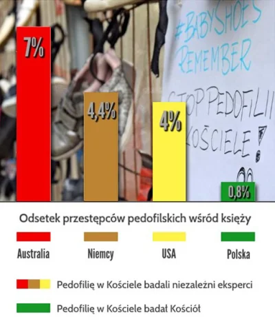 xandra - Normalnie cud! ¯\\(ツ)\/¯

#pedofilia #ksieza #kler #bekazkatoli #kosciol