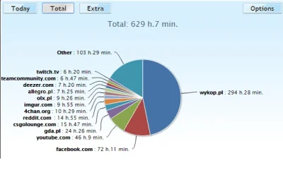 Etykieta - A jak by to u was wyglądało?

#timecounter