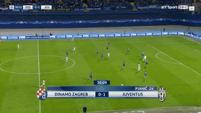 Minieri - Higuain, Dinamo Zagrzeb - Juventus 0:2
#mecz #golgif #juventus