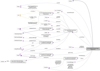 sylwke3100 - Taki diagram współpracy(czy jak to się tam fachowo zwie) MainActivity Fr...