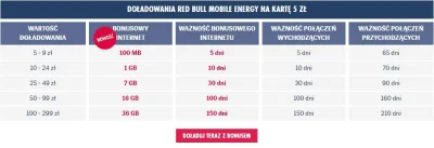 Kalinowski2 - Zastanawiam się nad przeniesieniem numeru do Red Bull Mobile, aktualnie...