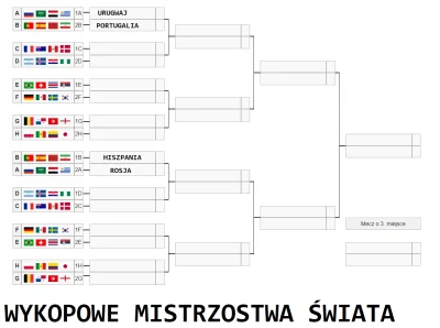 oba-manigger - Witam
Dzisiaj zaczynamy grupę C i oczywiście wciąż głosujecie na dwie...