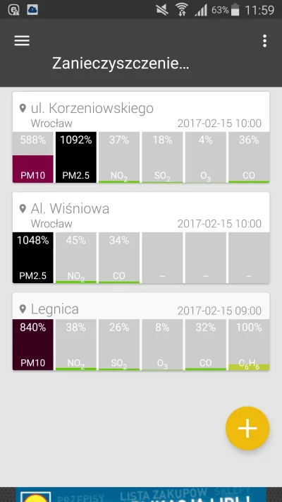 Ricelord - Dzisiaj Dolny Śląsk dołącza się do niechlubnych rekordzistów z południa Po...